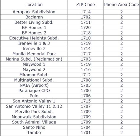 postal code paranaque city